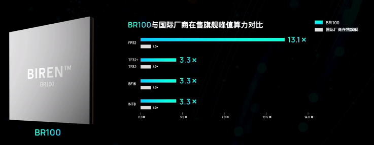 壁仞科技BR100